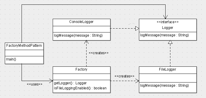 Factory Method Design Pattern