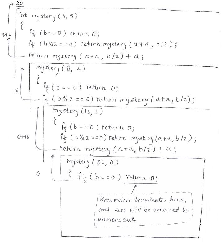 Trace Recursion